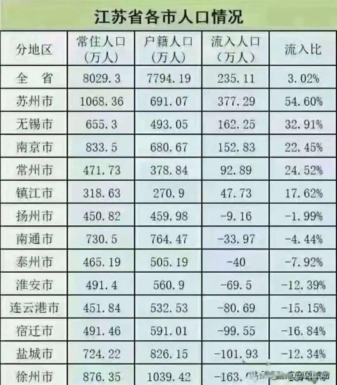 无锡外来人口有多少_无锡,你凭什么留住百万人