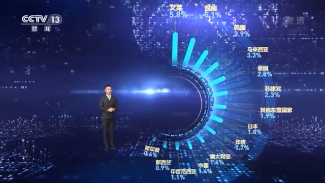 rcep成员国经济总量_rcep成员国图片