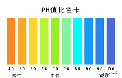 ph值面料