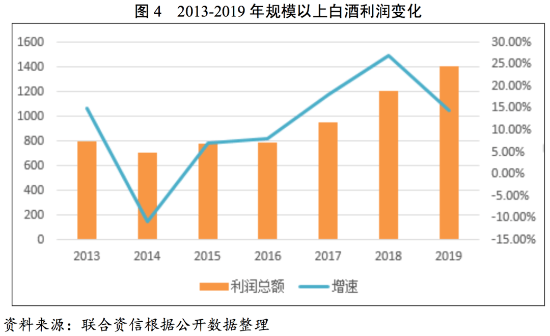 望远gdp(2)