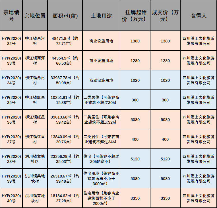 洪雅gdp(2)