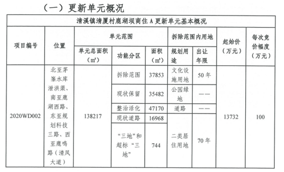 2020拆迁按面积还是人口_人口老龄化图片(3)