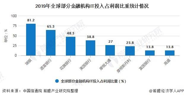 全世界2020年经济总量_2020年经济总量(2)