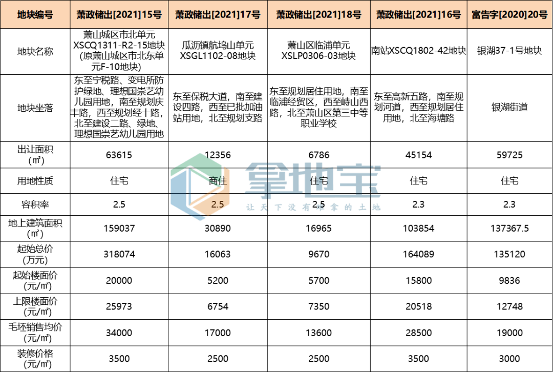 2021年萧山gdp_2021年萧山建筑合同