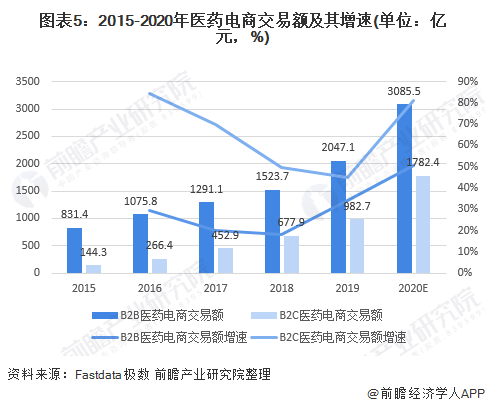 2020绵阳新生儿人口增长趋势_绵阳市区人口