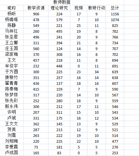 中楼镇GDp_杏坛镇gdp数据图