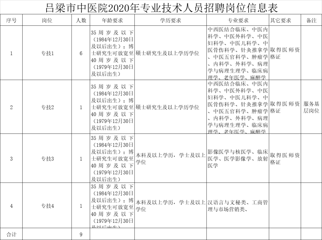 中国研究生以上学历人口比例2020_2020中国学历比例(3)