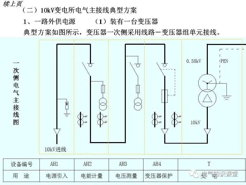 供电系统的保护,一次接线和二次接线详解(值得收藏)