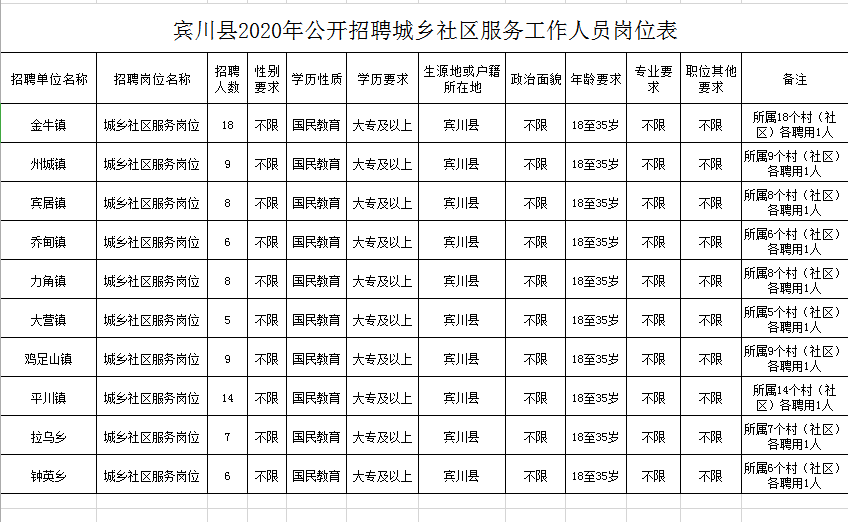 社区工作总结人口普查_社区人口普查照片(2)