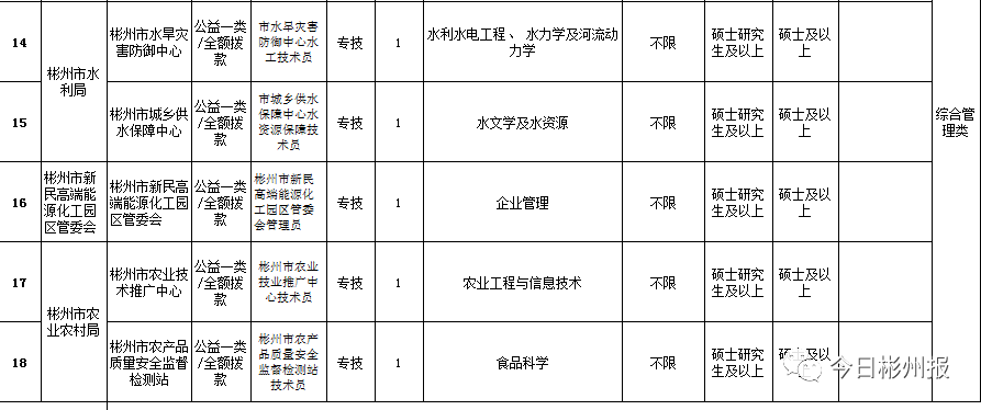 2020年彬州市GDP_彬州市(2)
