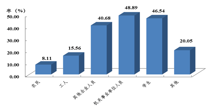 中国的低素质人口_中国人口