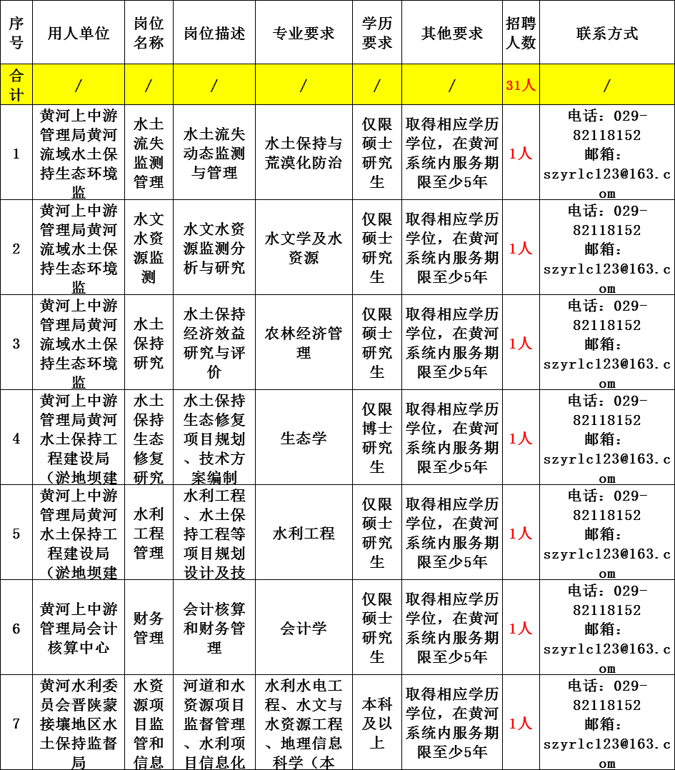 无级县城常住人口_常住人口登记卡(2)