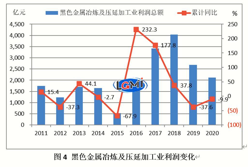 2020年到2021年新疆的gdp柱状图_去年新疆GDP增速10 全国第四 组图