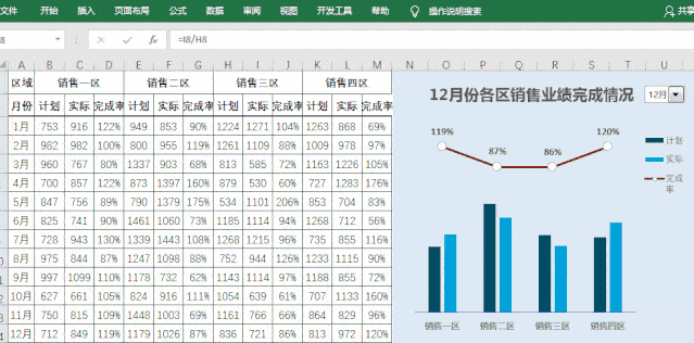 业绩达成情况展示