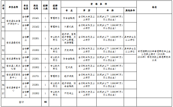 修武人口_修武县的人口民族