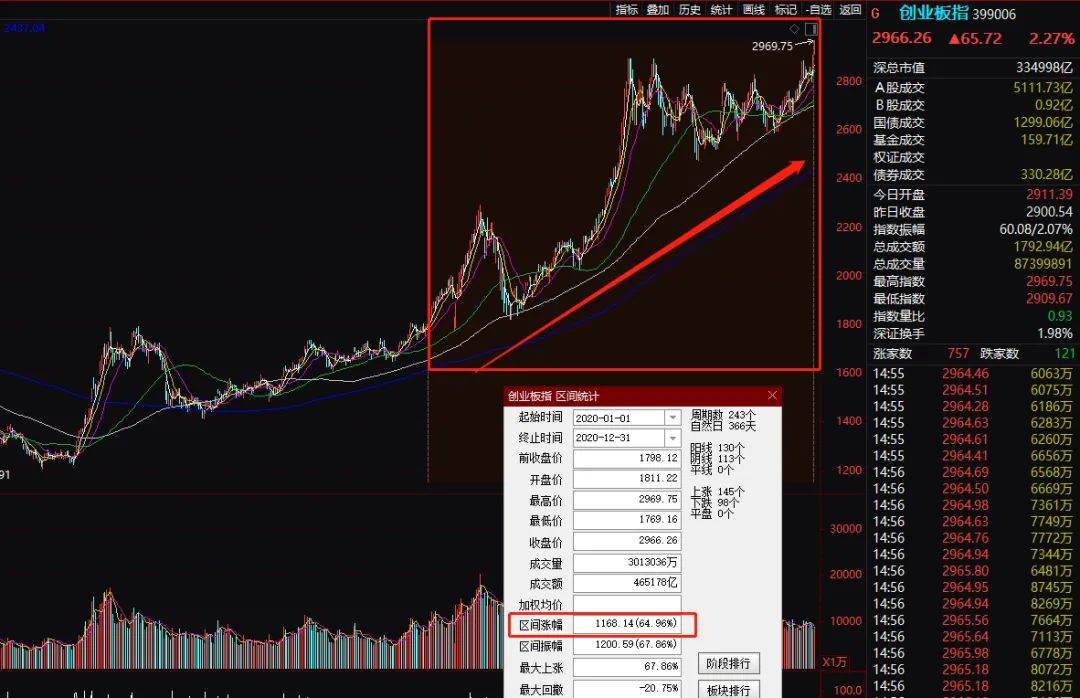 股票人均2万_股票图片(2)
