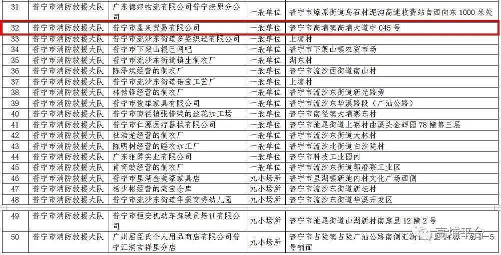 普宁市各镇2021年gdp_2017年揭阳各县 市 区 GDP排行榜 普宁第一 榕城第二 附榜单