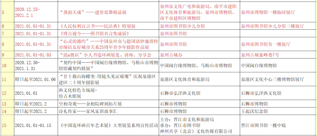 石狮2021人口_中国人口2021分布图(2)