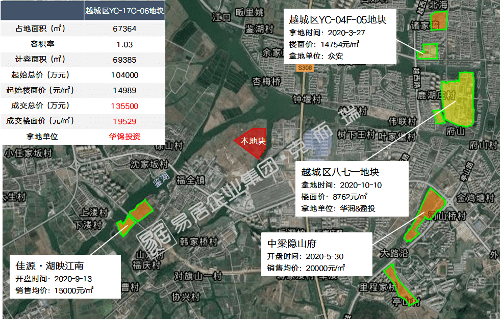 东浦镇人口_人口普查(3)