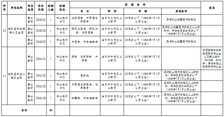 修武人口_修武县的人口民族