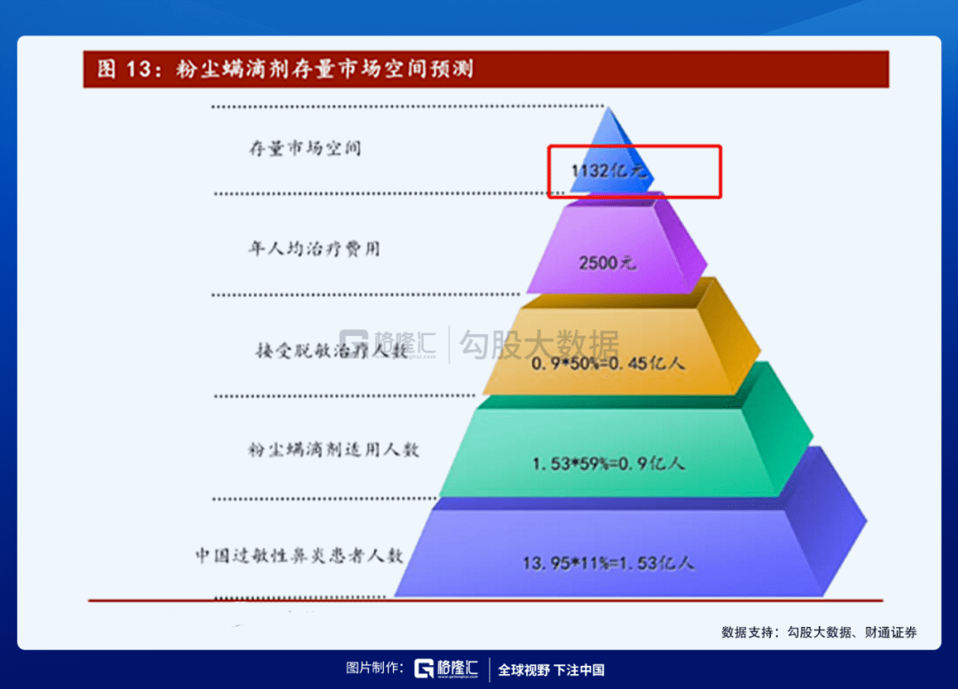 利益声明:本栏目所有分析仅为分享交流,并不构成对具体证券的买卖建议