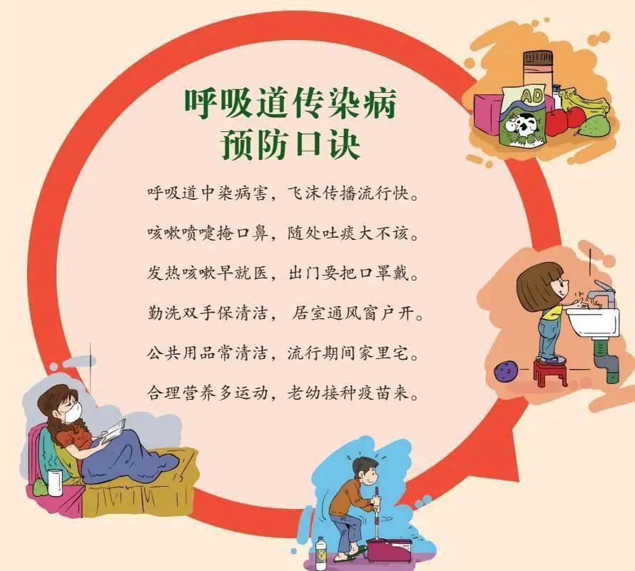 传染病的预防措施是哪三个 b79e772e48fd464597a6b0d58a39877c.jpeg