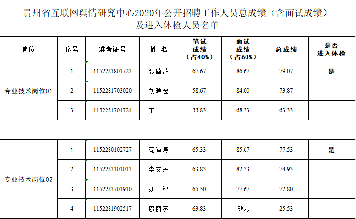 2020介休市总人口多少_介休市人民医院