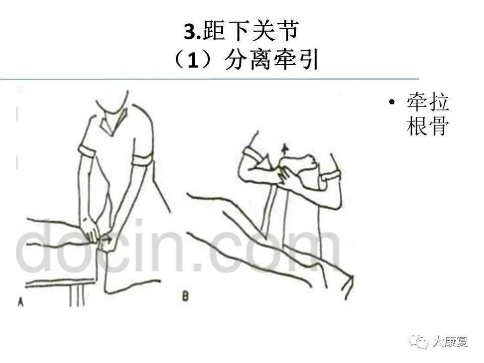 关节松动术手法分级及具体应用