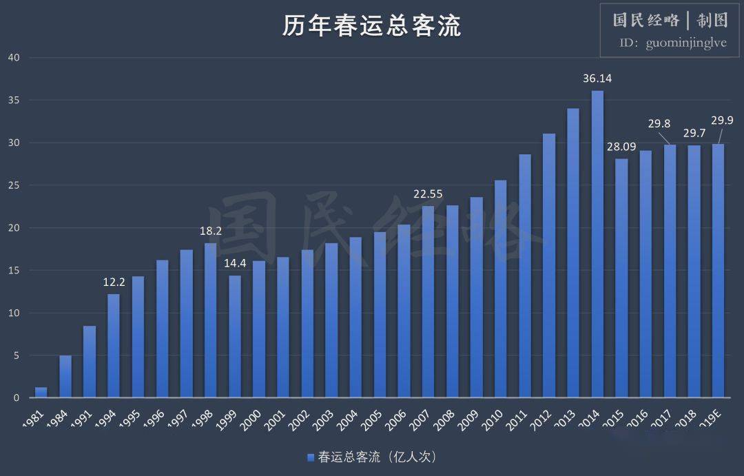 2021年春节人口流动趋势预判_中国人口总量趋势图(3)