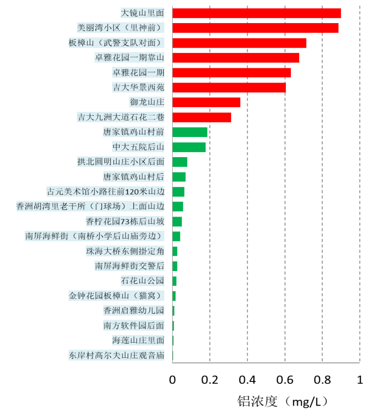 石花总人口_火啦 湖北这15个村镇成为全国示范,快看有你的家乡吗(3)