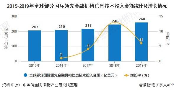 2020年世界经济总量_2020世界经济总量图片(3)