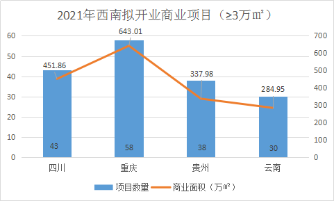 2021年重庆双桥区gdp_重庆市双桥经济技术开发区