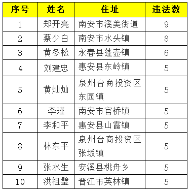 惠安人口有多少_2017年人口大数据分析 惠安常住人口高达75.7万(2)