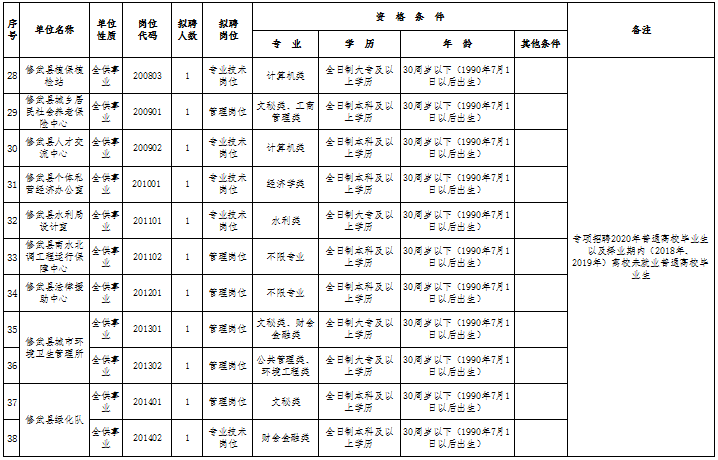 修武招聘_精选图片帖 修武论坛