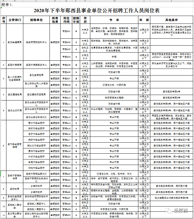 郧西县2020人口_郧西县地图