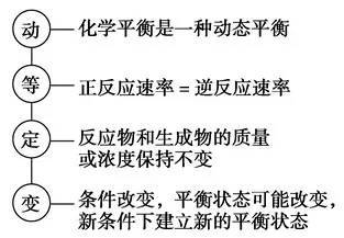 3,判断化学平衡状态的依据