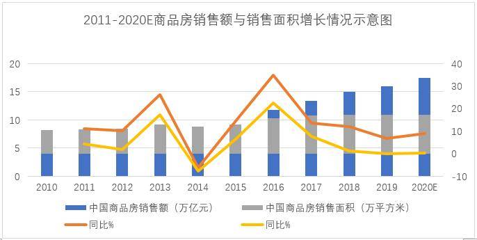 展望房地产2021(上篇):行业关键数据透露的冰火淬变