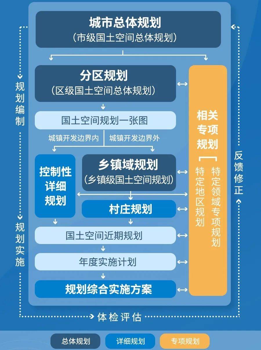 空间规划体系:北京市国土空间总体规划体系及各级案例分享_首都