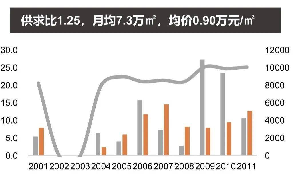 2020武汉经开区GDp_武汉经开区(2)