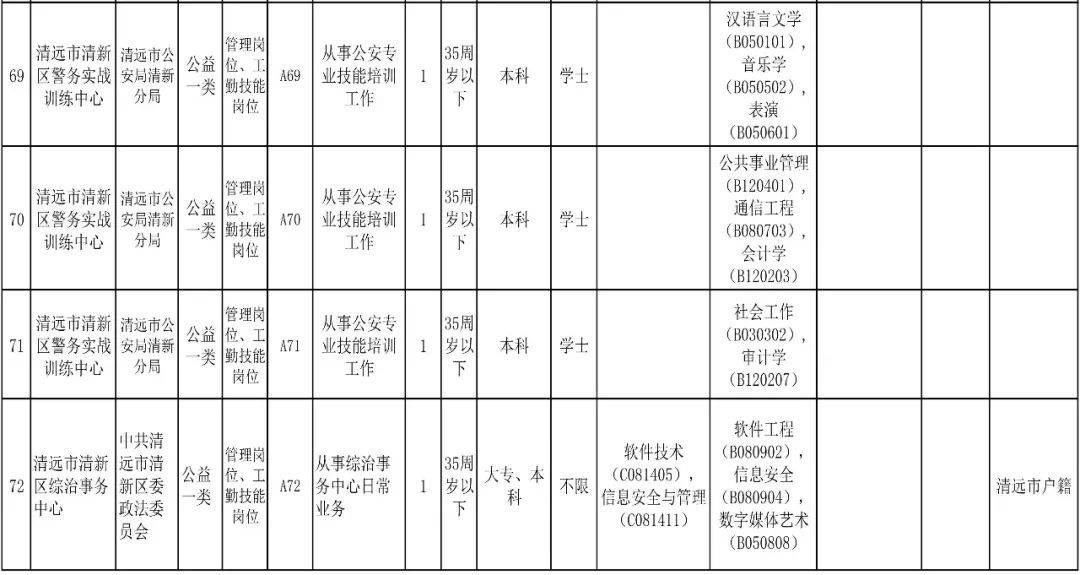 清远市2020年人口_清远市地图(2)