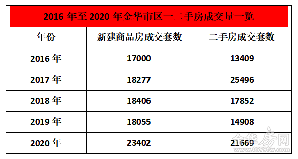 2020年一季度金华各_公共卫生中心成功举办2020年度金华市级继教班