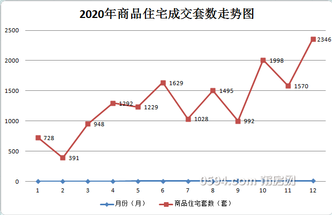 2020莆田仙游gdp_莆田仙游