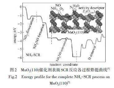 金港镇gdp2O2O(3)
