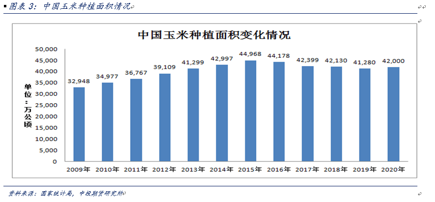 中国2020粮食产量与人口_中国2020粮食产量(3)