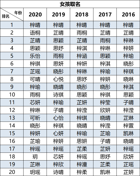 2020年百家姓人口_2020年百家姓微信头像(3)