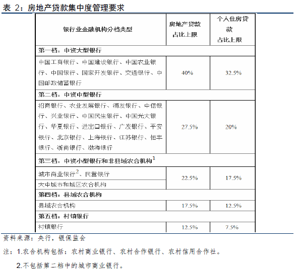 2020年1至2月房地产排名_民银智库《每周金融观察》(2020.12.26-2021.1.2)