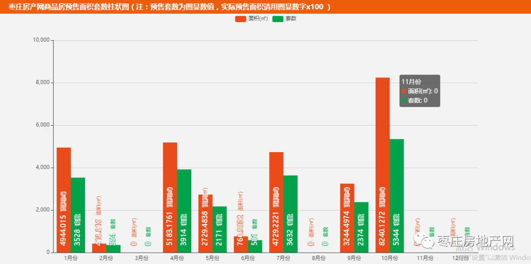 枣庄市2020年上半年_年终总结丨2020年枣庄五区批准115张预售许可证约302.5万方