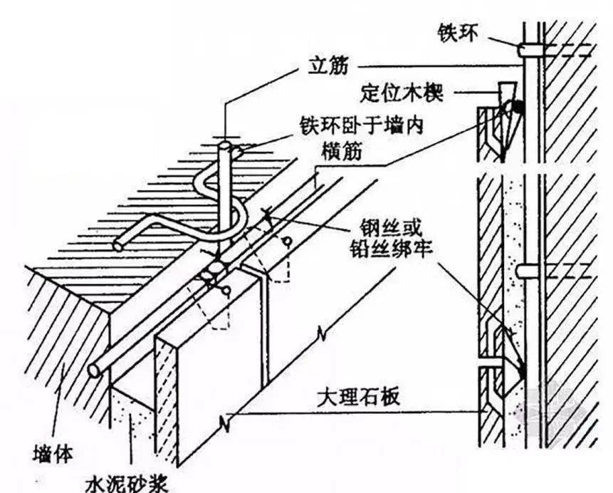 干挂湿贴湿挂干贴解析石材安装工艺