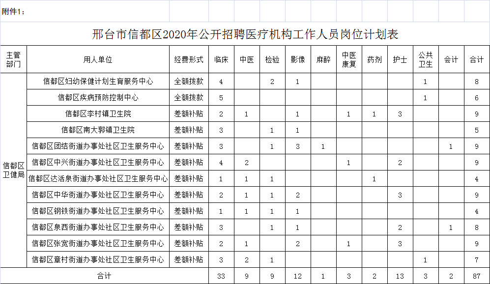 邢台县户籍人口_邢台县会宁中学照片