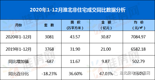 淮北市2020年出生人口_淮北市2020发展规划图